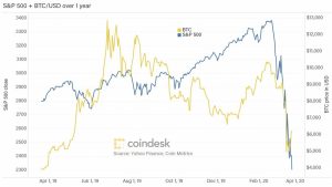 chart sp vs btc 1200x677 1 300x169 - بعد از طوفان؛ چگونه بیت کوین پس از بحران کرونا توجه‌ها را به خود جلب می‌کند؟