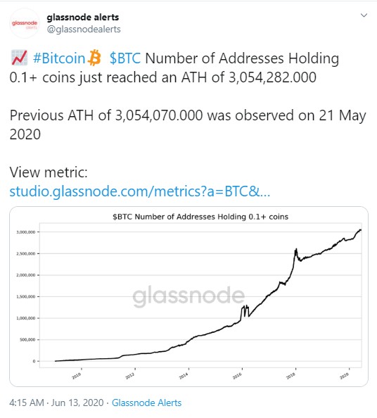 WhatsApp Image 2020 06 13 at 23.25.05 - بر اساس اطلاعات گلس نود (Glassnode) عرضه فعال بیت کوین با گذشت بیش از ۲۴ ساعت به بالاترین سطح خود رسید!