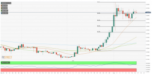 تحلیل تکنیکال ریپل 300x150 - تحلیل تکنیکال ریپل (XRP/USD)؛ ۱۶ آگوست (۲۶ مرداد)