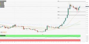 تحلیل ریپل 300x150 - تحلیل قیمت ریپل: XRP/USD با آرامش در حدود ۰.۳ دلار قرار دارد