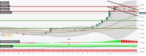 ریپل 4 300x115 - تحلیل قیمت ریپل: روند نزولی XRP/USD ادامه دارد!