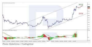 چارت اتریوم 300x154 - تحلیل تکنیکال اتریوم (ETH/USD)؛ ۱۸ آگوست (۲۸ مرداد)