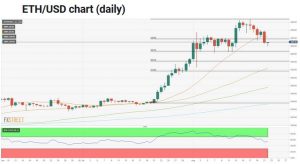 چارت اتریوم 4 300x164 - تحلیل تکنیکال اتریوم (ETH/USD)؛ شنبه ۲۲ آگوست (۱ شهریور)