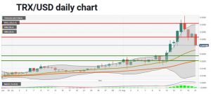 چارت ترون 300x134 - تحلیل تکنیکال ترون (TRX/USD)؛ شنبه  ۲۲ آگوست (۱ شهریور)