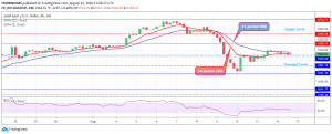 Gold 4 hour chart 300x121 - تحلیل تکنیکال قیمت انس جهانی طلا؛ یکشنبه ۱۶ آگوست(۲۶ مرداد)