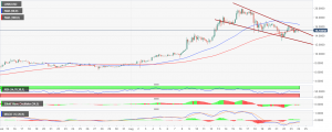 LINK USD 300x120 - تحلیل قیمت LINK/USD: دوشنبه، ۳ شهریور