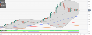 LINK USD2 300x115 - تحلیل تکنیکال چین‌لینک (Link/USD)؛ جمعه ۷ شهریور