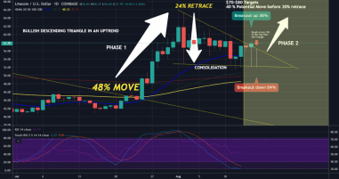 Litecoin price chart 2 14 August 1024x541 381x - قیمت LTC از ۵۸ دلار هم بالاتر رفت، پس از آن چه خواهد شد؟!