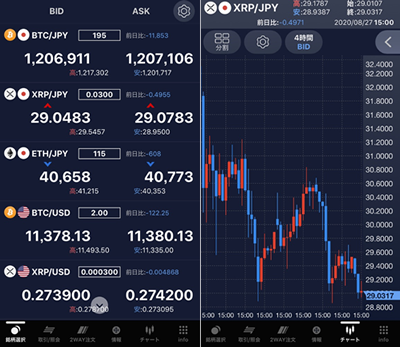 SBI - قراردادهای ما به التفاوت XRP ،توسط غول سرمایه‌گذاری SBI ژاپن پشتیبانی می شود