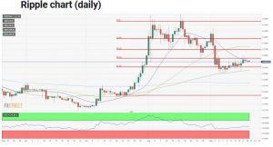 چارت ریپل 2 300x162 - تحلیل تکنیکال ریپل (XRP/USD)؛ یکشنبه ۳۰ شهریور