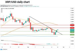 چارت ریپل 3 300x206 - تحلیل تکنیکال ریپل (XRP/USD)؛ شنبه ۵ مهر