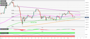 XAUUSD 1 300x131 - تحلیل تکنیکال انس جهانی طلا؛ پنج‌شنبه ۱۳ شهریور