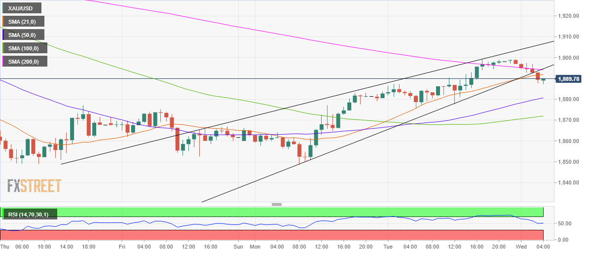 gold 11 - تحلیل اخبار و پیشبینی قیمت انس جهانی طلا؛ چهارشنبه ۹ مهر