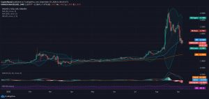 waves price chart. 300x142 - تحلیل تکنیکال Waves؛ دوشنبه 17 شهریور