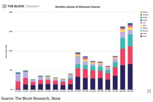 قرارداد فیوچر اتریوم 300x199 - حجم قراردادهای آتی اتریوم به بالاترین سطح خود در ماه سپتامبر رسید!