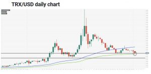 چارت ترون 300x148 - تحلیل تکنیکال ترون (TRX)؛ جمعه ۱۱ مهر