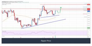 چارت ریپل 4 300x152 - تحلیل تکنیکال ریپل (XRP)؛ دوشنبه ۵ آبان