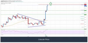 چارت لایت‌کوین 1 300x148 - تحلیل تکنیکال لایت‌کوین (LTC)؛ پنج‌شنبه ۱ آبان