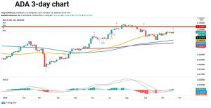 چارت کاردانو 4 300x154 - تحلیل تکنیکال کاردانو (ADA)؛ پنج‌شنبه ۱ آبان