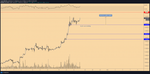 2 hour price chart of Bitcoin 300x148 - 3 دلیل عمده کاهش 3 درصدی قیمت بیت کوین طی یک ساعت