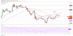 ADA USD daily chart 300x150 - 10 ارز دیجیتالی که در این هفته باید زیر نظر بگیرید