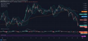 ADA Price Chart 300x142 - تحلیل قیمت کاردانو ADA ؛ جمعه 9 آبان