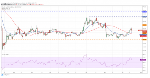 BCH USD daily chart 300x156 - 10 ارز دیجیتالی که در این هفته باید زیر نظر بگیرید