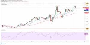 BNB USD daily chart 300x152 - 10 ارز دیجیتالی که در این هفته باید زیر نظر بگیرید