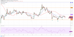 BSV USD daily chart 300x149 - 10 ارز دیجیتالی که در این هفته باید زیر نظر بگیرید