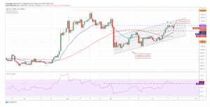 BTC USD daily chart. 300x153 - 10 ارز دیجیتالی که در این هفته باید زیر نظر بگیرید