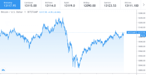 Bitcoin price prediction chart 1 27 October 2020 750x 300x156 - پیش بینی قیمت بیت کوین از دید 4 تحلیلگر مختلف