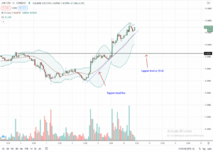 Chainlink Price 1 Hour  300x214 - رشد 12 درصدی ChainLink: آیا LINK به 20 دلار باز می گردد؟