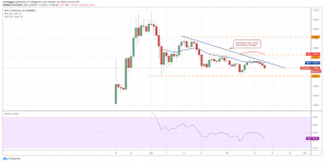 DOT USD daily chart 300x151 - 10 ارز دیجیتالی که در این هفته باید زیر نظر بگیرید