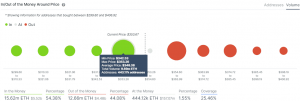 ETH IOMAP 300x101 - تحلیل قیمت اتریوم؛ جمعه 11 مهر