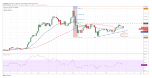 ETH USD daily chart. 300x153 - 10 ارز دیجیتالی که در این هفته باید زیر نظر بگیرید