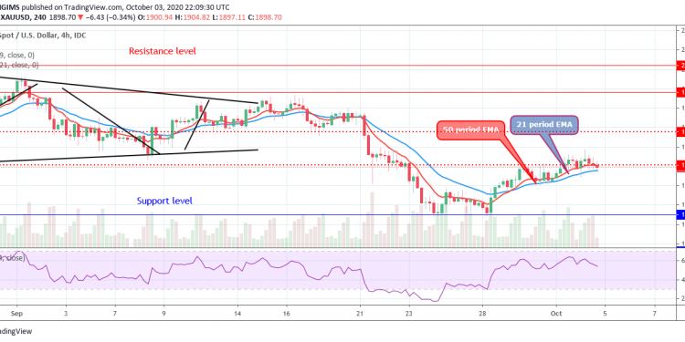 Gold 4 hour chart October 03 1 750x375 1 - تحلیل تکنیکال هفتگی انس جهانی طلا؛ یکشنبه ۱۳ مهر