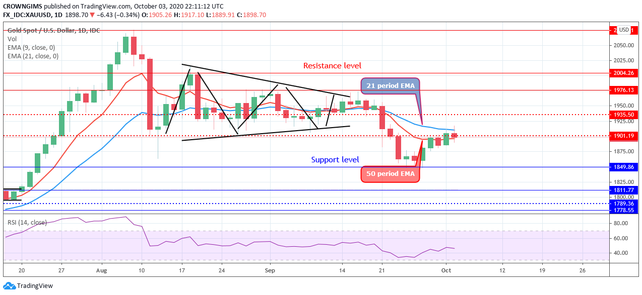 Gold Daily October 03. 1 - تحلیل تکنیکال هفتگی انس جهانی طلا؛ یکشنبه ۱۳ مهر