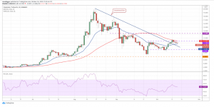 LINK USD daily chart 300x150 - 10 ارز دیجیتالی که در این هفته باید زیر نظر بگیرید