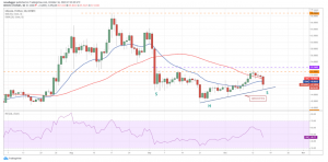 LTC USD daily chart 300x148 - 10 ارز دیجیتالی که در این هفته باید زیر نظر بگیرید