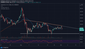 OCT2 ETH 300x173 - تحلیل قیمت اتریوم؛ جمعه 11 مهر