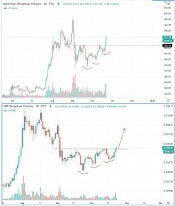 XRP 254x300 - تحلیلگری به نام Capo از اوج جدید چینلینک میگوید