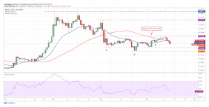 XRP USD daily chart 1 300x153 - 10 ارز دیجیتالی که در این هفته باید زیر نظر بگیرید