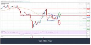 چارت ترون 1 300x149 - تحلیل تکنیکال ترون (TRX)؛ چهارشنبه ۲۱ آبان