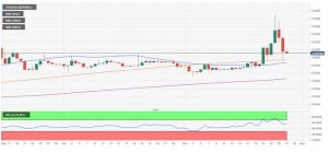 چارت ترون 7 300x139 - تحلیل تکنیکال ترون (TRX)؛ جمعه ۷ آذر