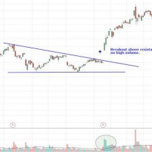 A9E82A72 DAAE 423B 93C3 271094EEA17B 220x220 - توضیحاتی پیرامون شکست مقاومتی (Breakout) در تحلیل تکنیکال