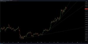 Bitcoin parabola 300x150 - 3 عامل اصلی افت ناگهانی قیمت بیتکوین به 15700 دلار و بهبود مجدد آن