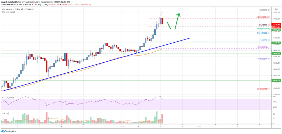 Bitcoin18 - تحلیل تکنیکال بیت کوین؛ چهارشنبه 28 آبان