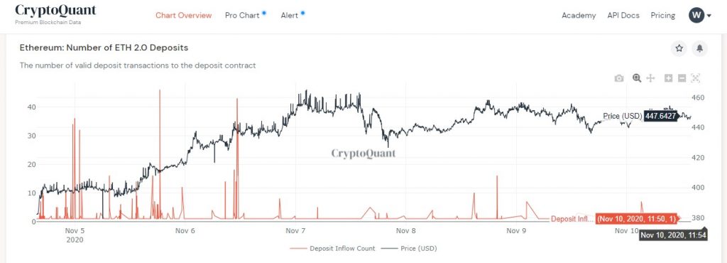 Ethereum Data 1024x370 - مدیرعامل صرافی Binance از خرید 32 عدد اتریوم به منظور حمایت از Ethereum 2.0 خبر داد!