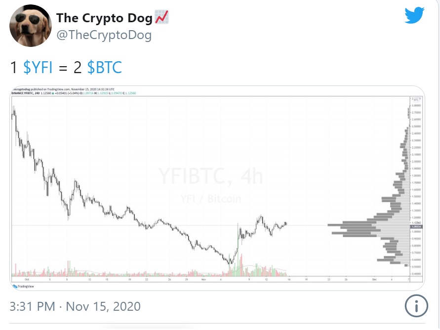 YFI.T - تحلیل قیمت یرن.فایننس؛ آیا معادله ی 1YFI=2BTC تکرار می شود؟