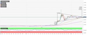 چارت ریپل 2 300x121 - تحلیل تکنیکال ریپل (XRP)؛ سه‌شنبه ۱۸ آذر